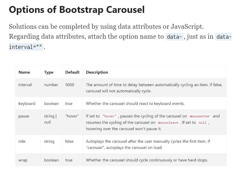  Bootstrap Carousels 